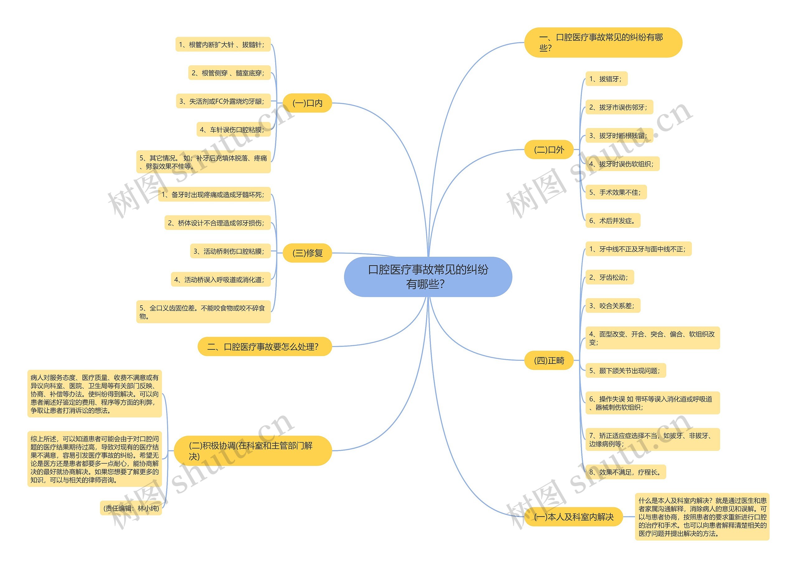口腔医疗事故常见的纠纷有哪些? 口腔医疗事故常见的纠纷有哪些?