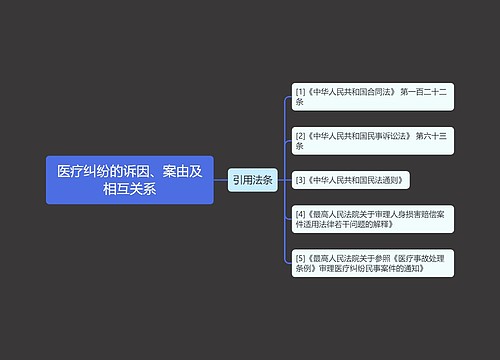 医疗纠纷的诉因、案由及相互关系