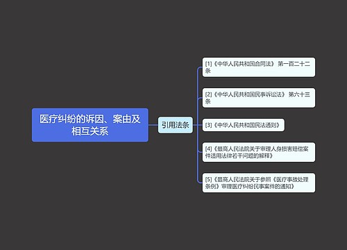 医疗纠纷的诉因、案由及相互关系