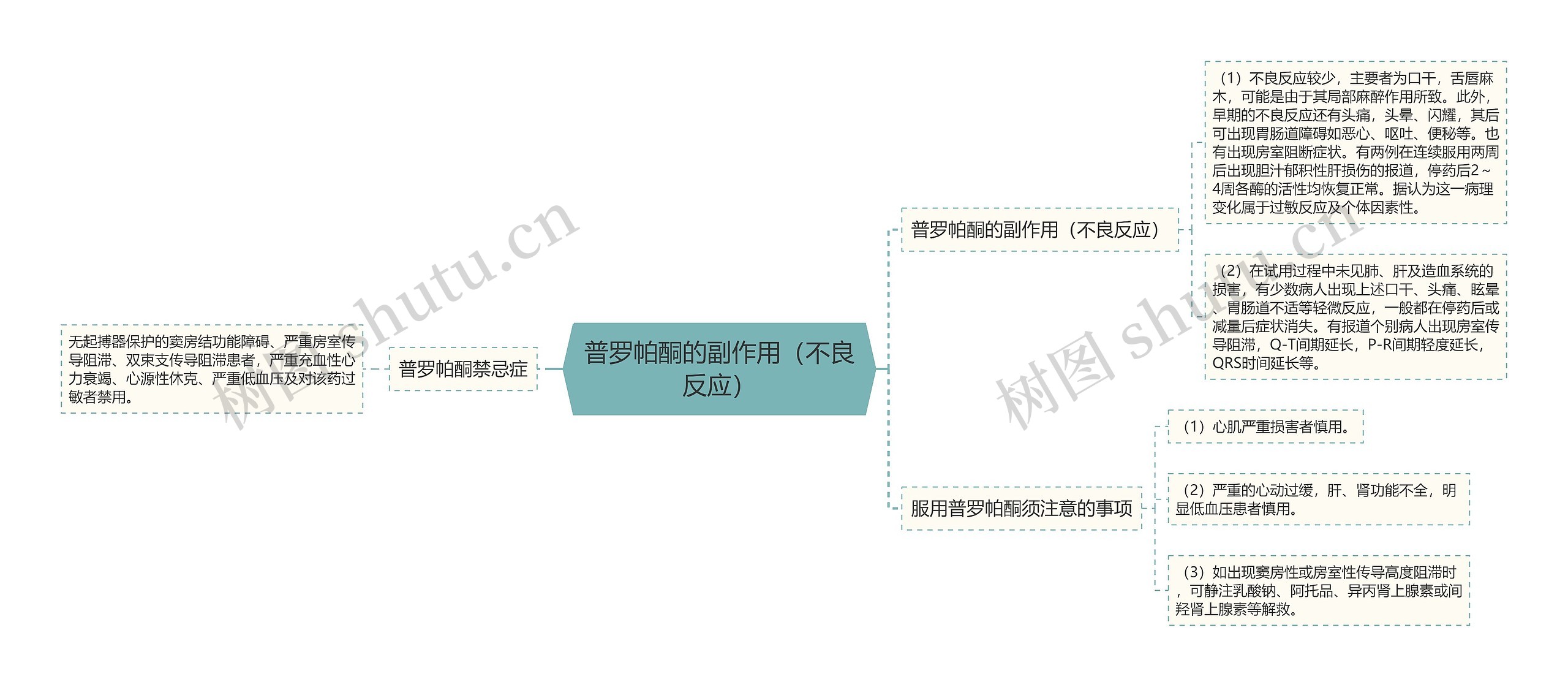 普罗帕酮的副作用（不良反应）