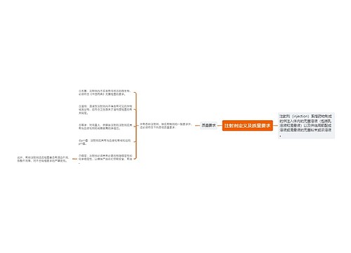 注射剂定义及质量要求
