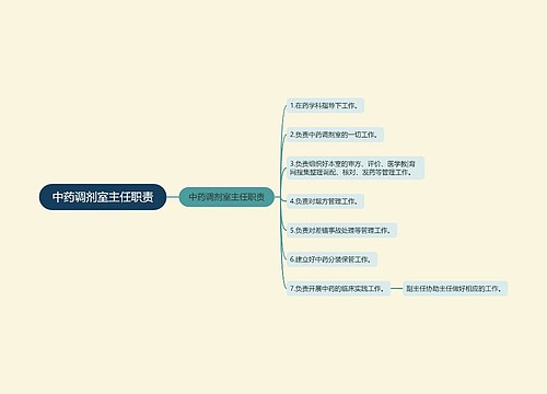 中药调剂室主任职责