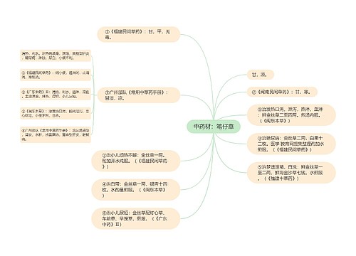 中药材：笔仔草