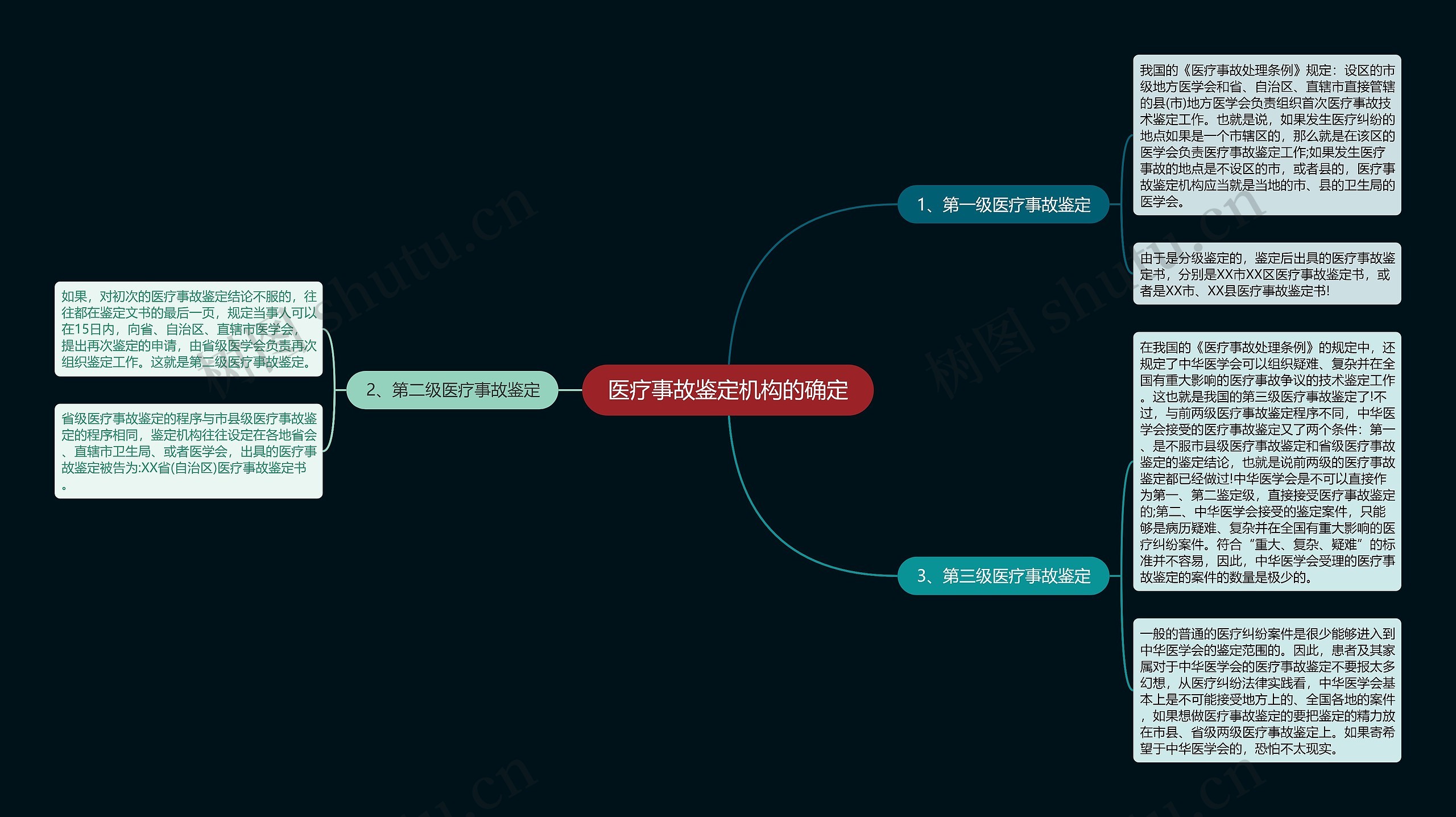 医疗事故鉴定机构的确定