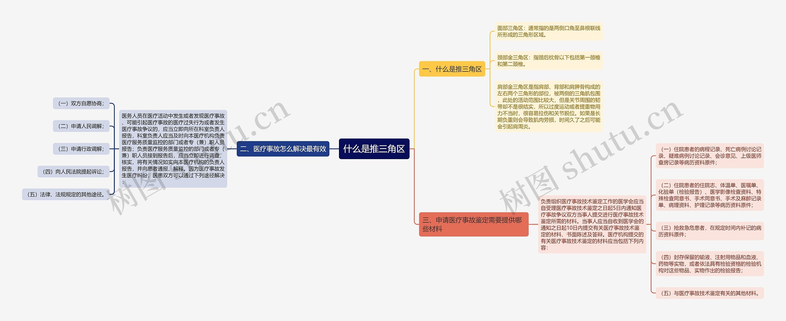 什么是推三角区