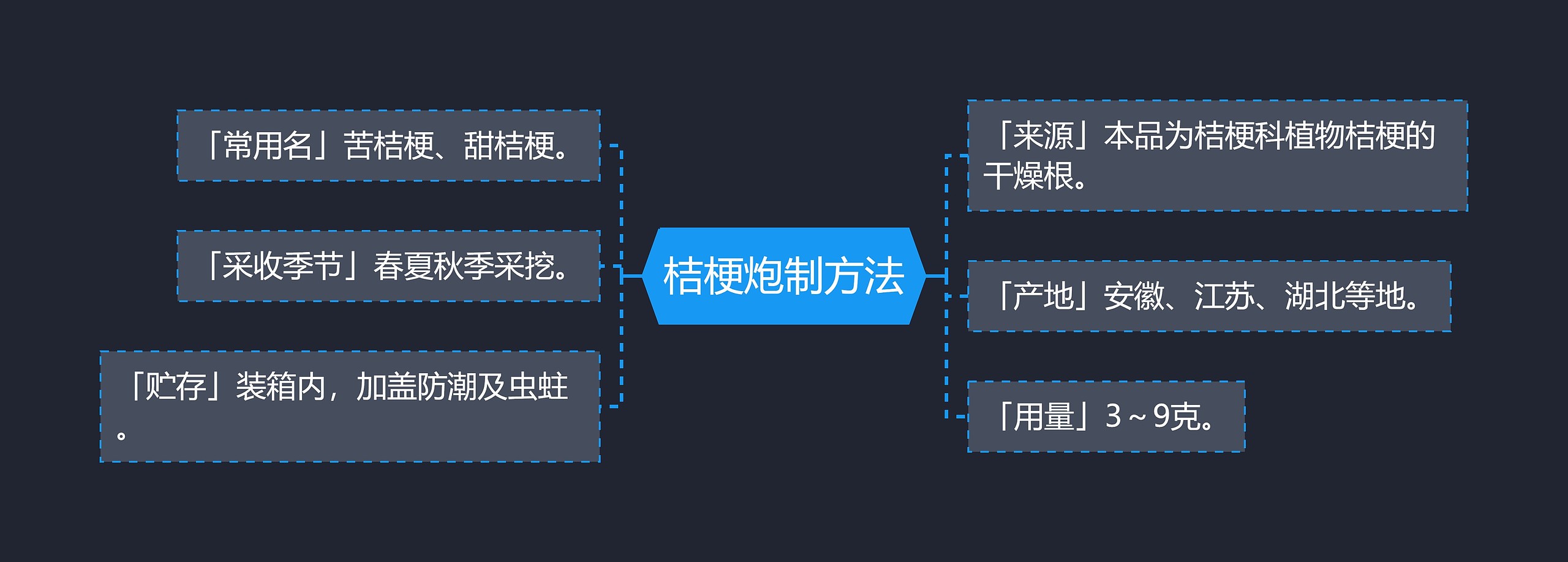 桔梗炮制方法