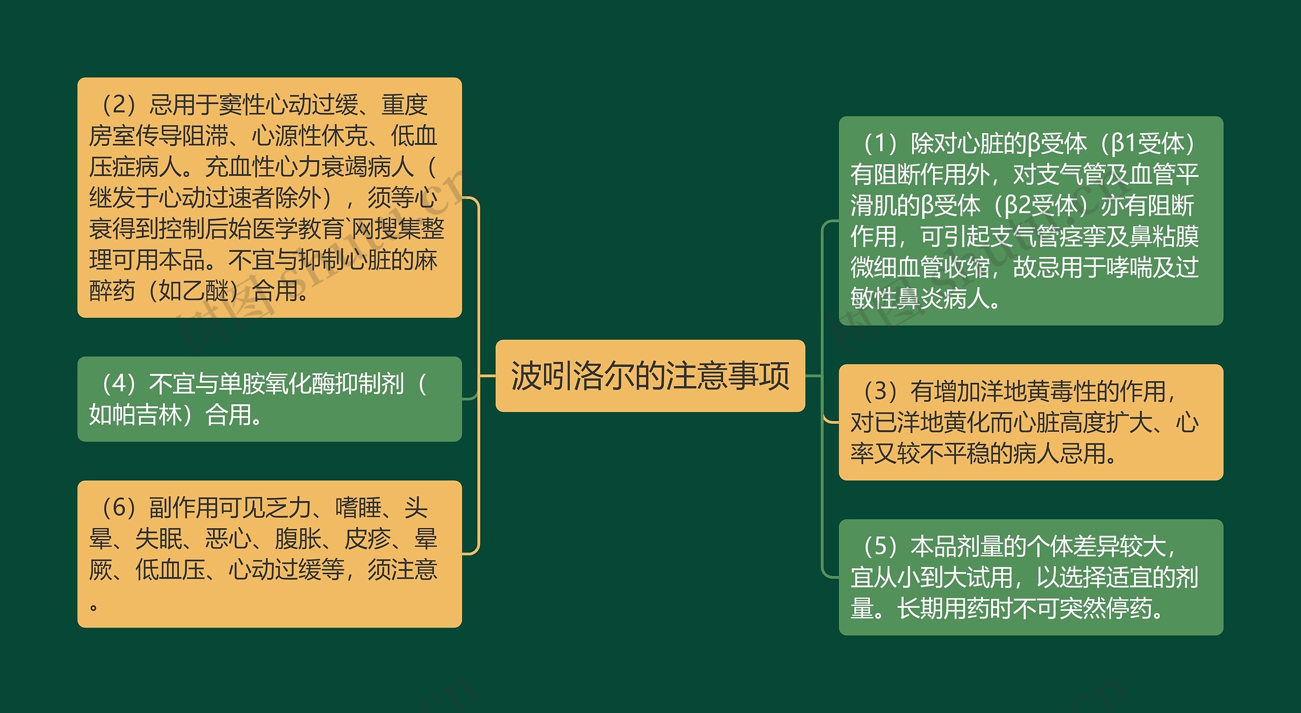 波吲洛尔的注意事项