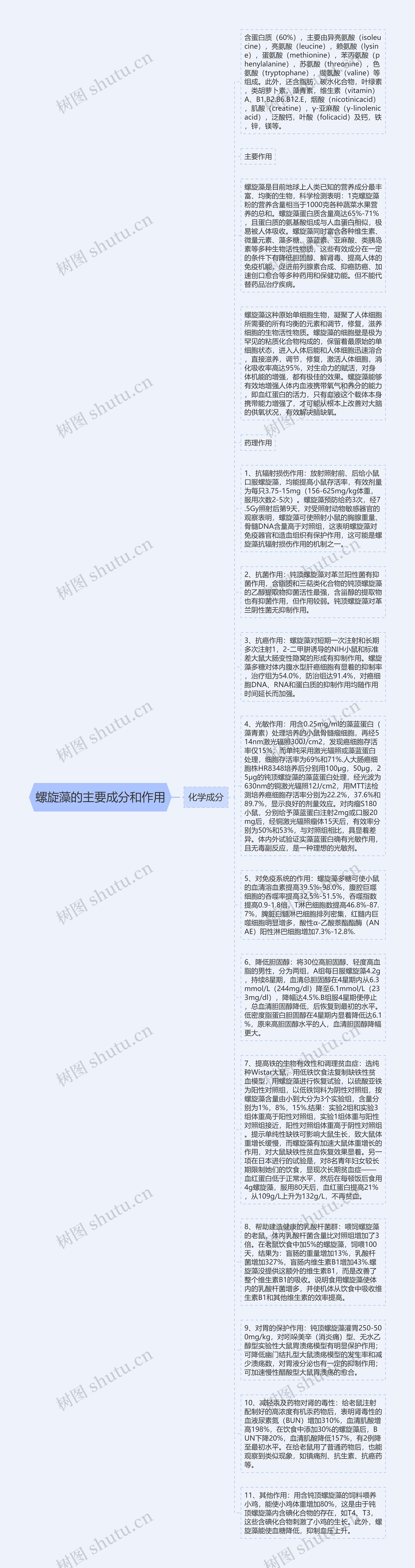 螺旋藻的主要成分和作用