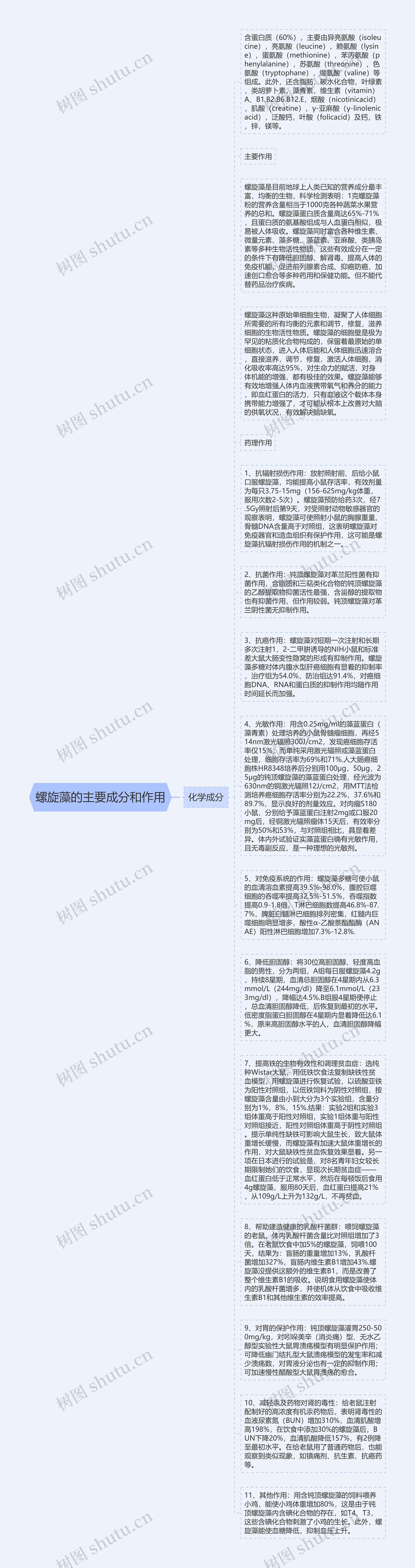 螺旋藻的主要成分和作用思维导图