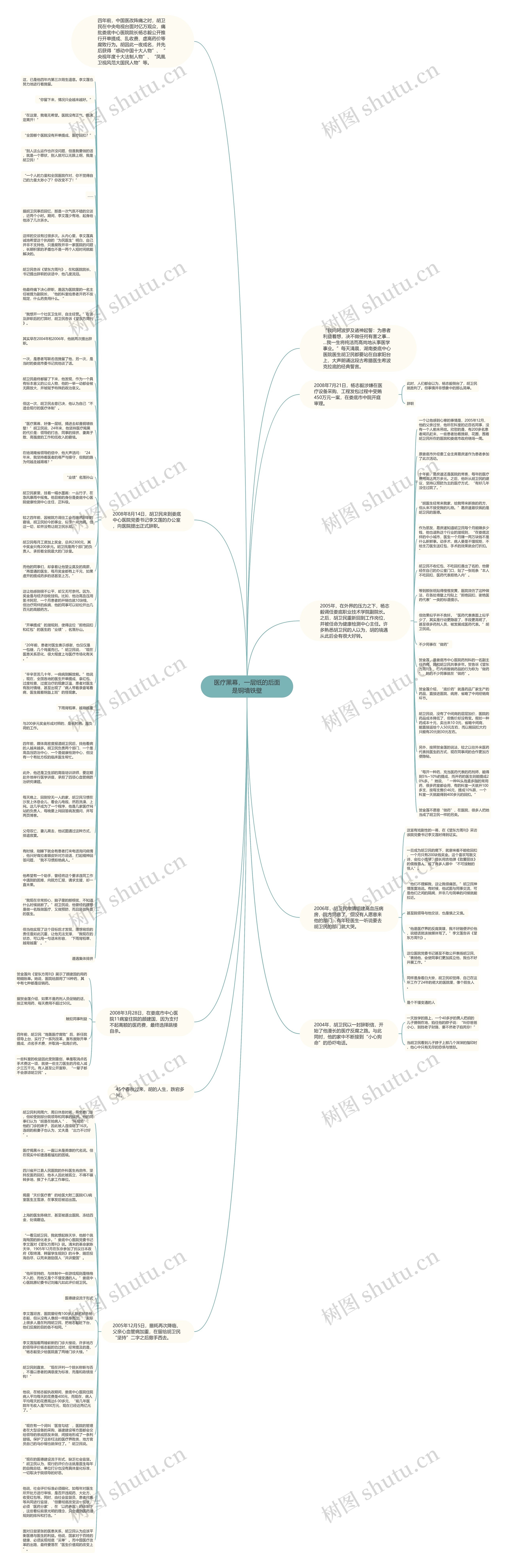 医疗黑幕，一层纸的后面是铜墙铁壁思维导图