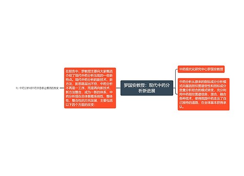 罗国安教授：现代中药分析新进展