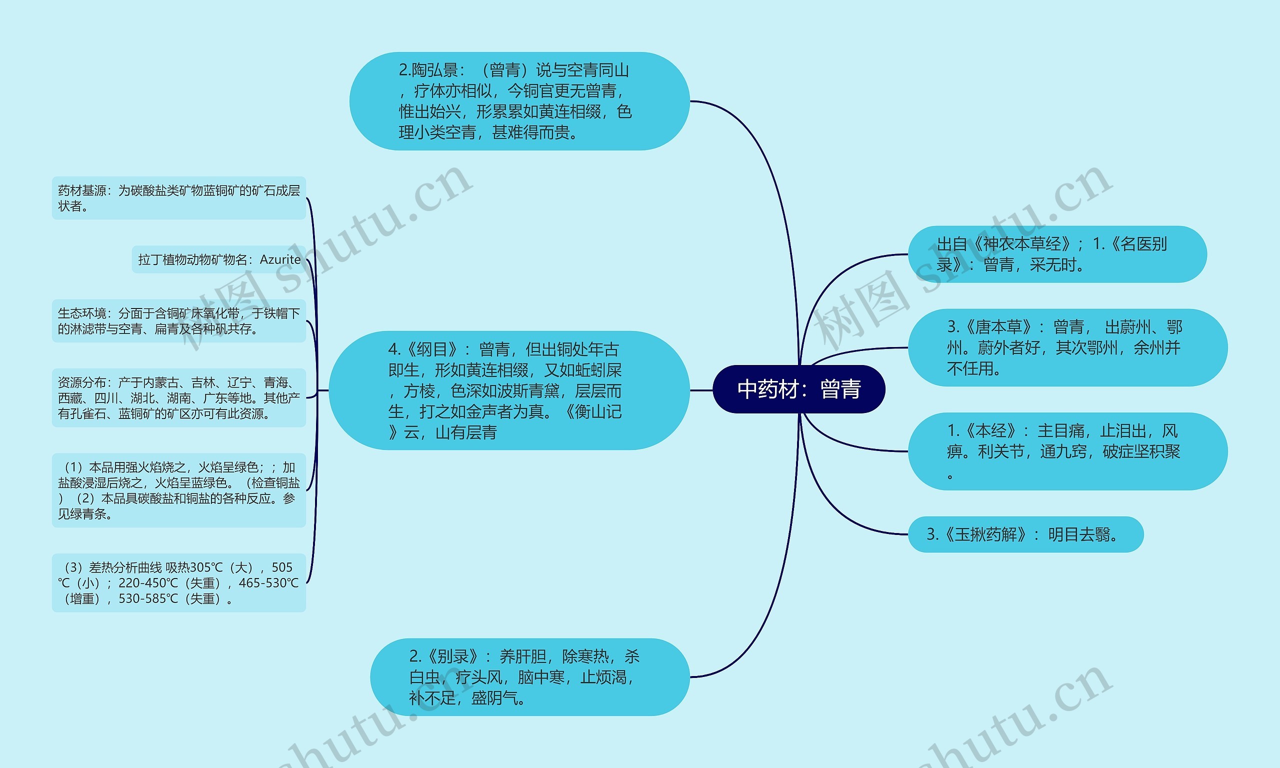 中药材:曾青 中药材:曾青