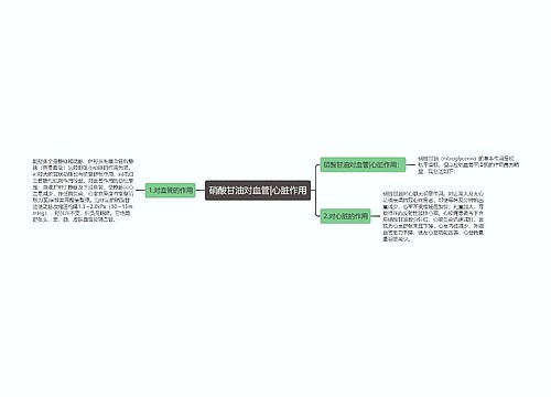 硝酸甘油对血管|心脏作用