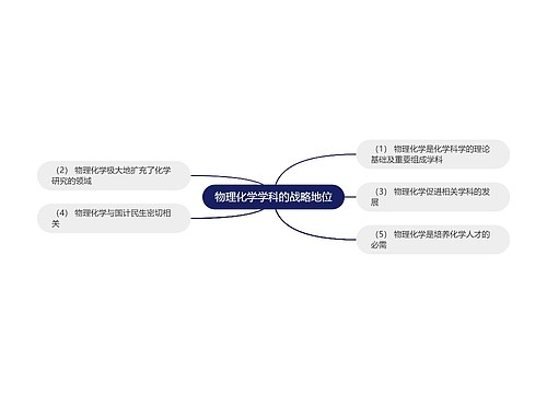 物理化学学科的战略地位