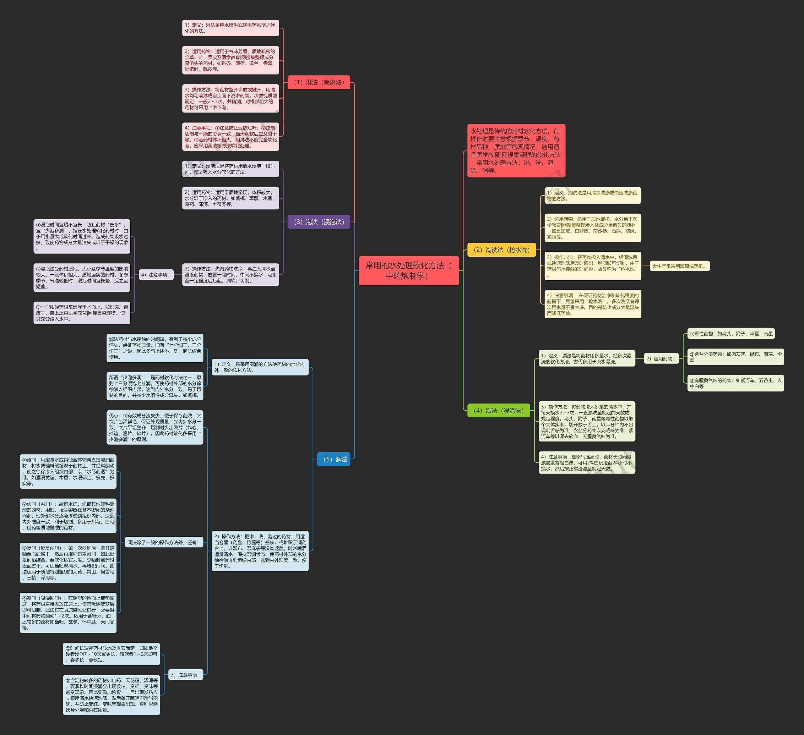 常用的水处理软化方法(中药炮制学) 常用的水处理软化方法(中药炮制学)