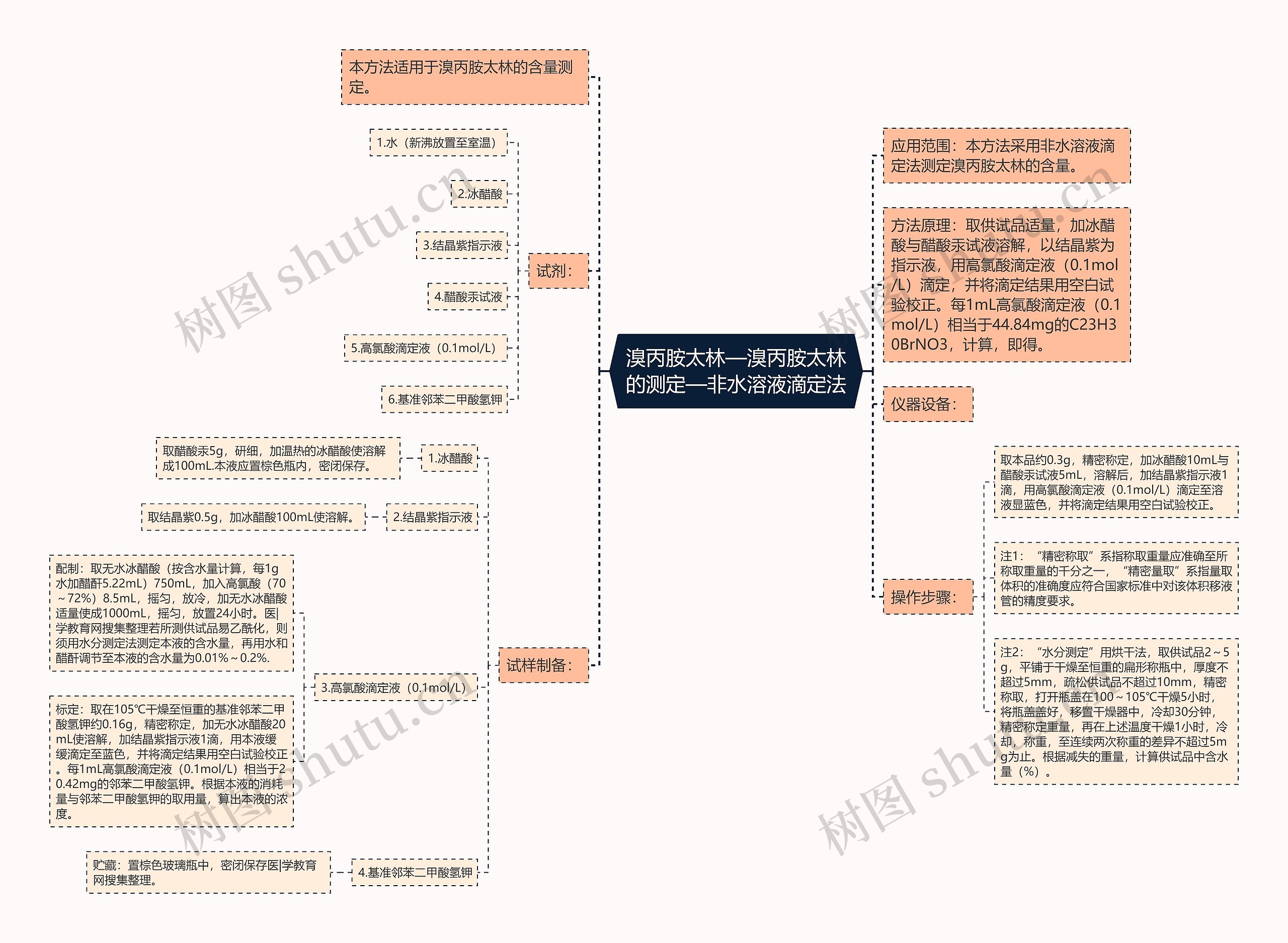 溴丙胺太林—溴丙胺太林的测定—非水溶液滴定法