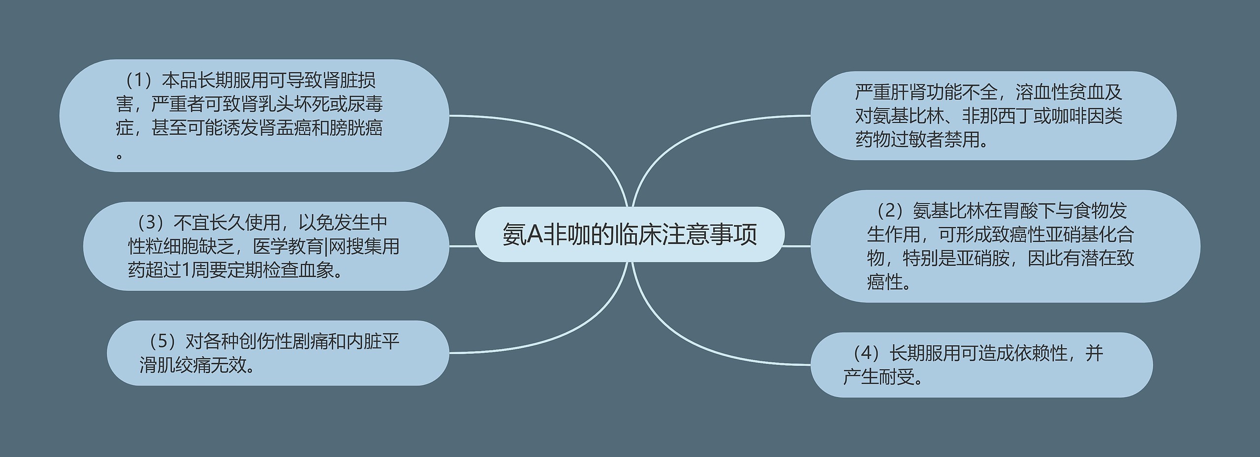 氨A非咖的临床注意事项 氨A非咖的临床注意事项