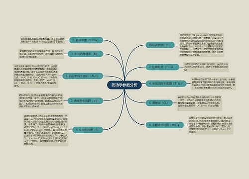 药动学参数分析