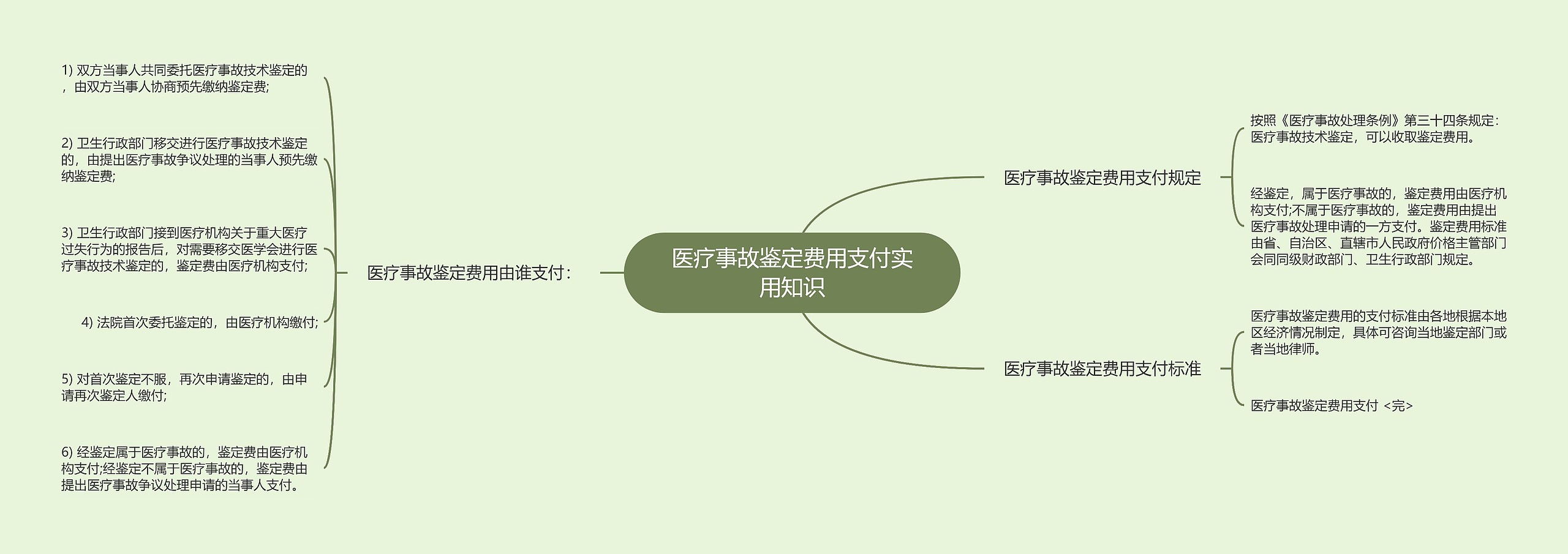 医疗事故鉴定费用支付实用知识