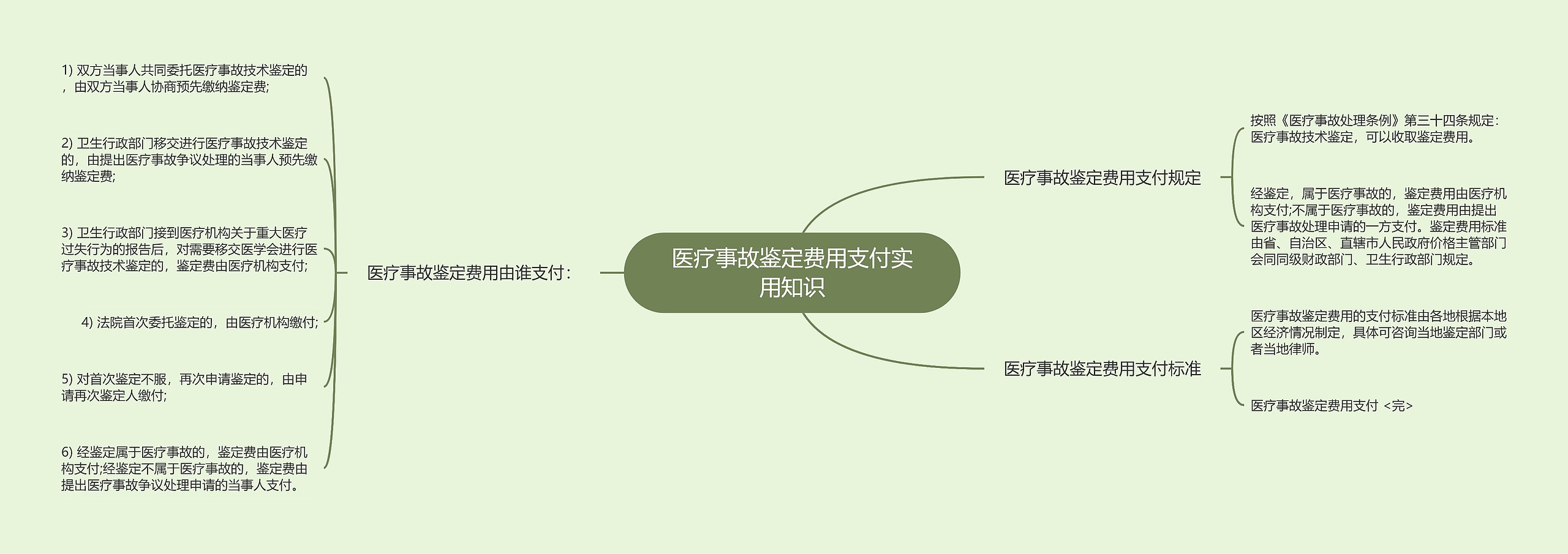 医疗事故鉴定费用支付实用知识