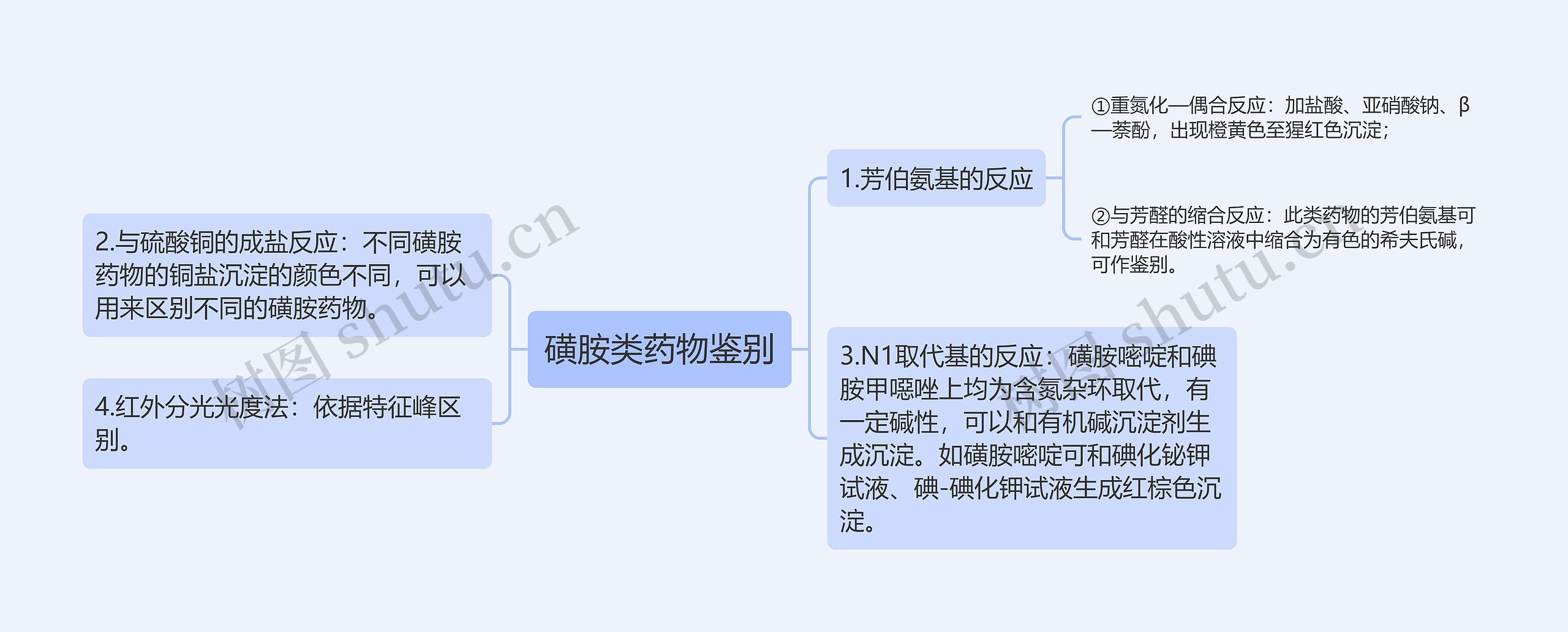 磺胺类药物鉴别