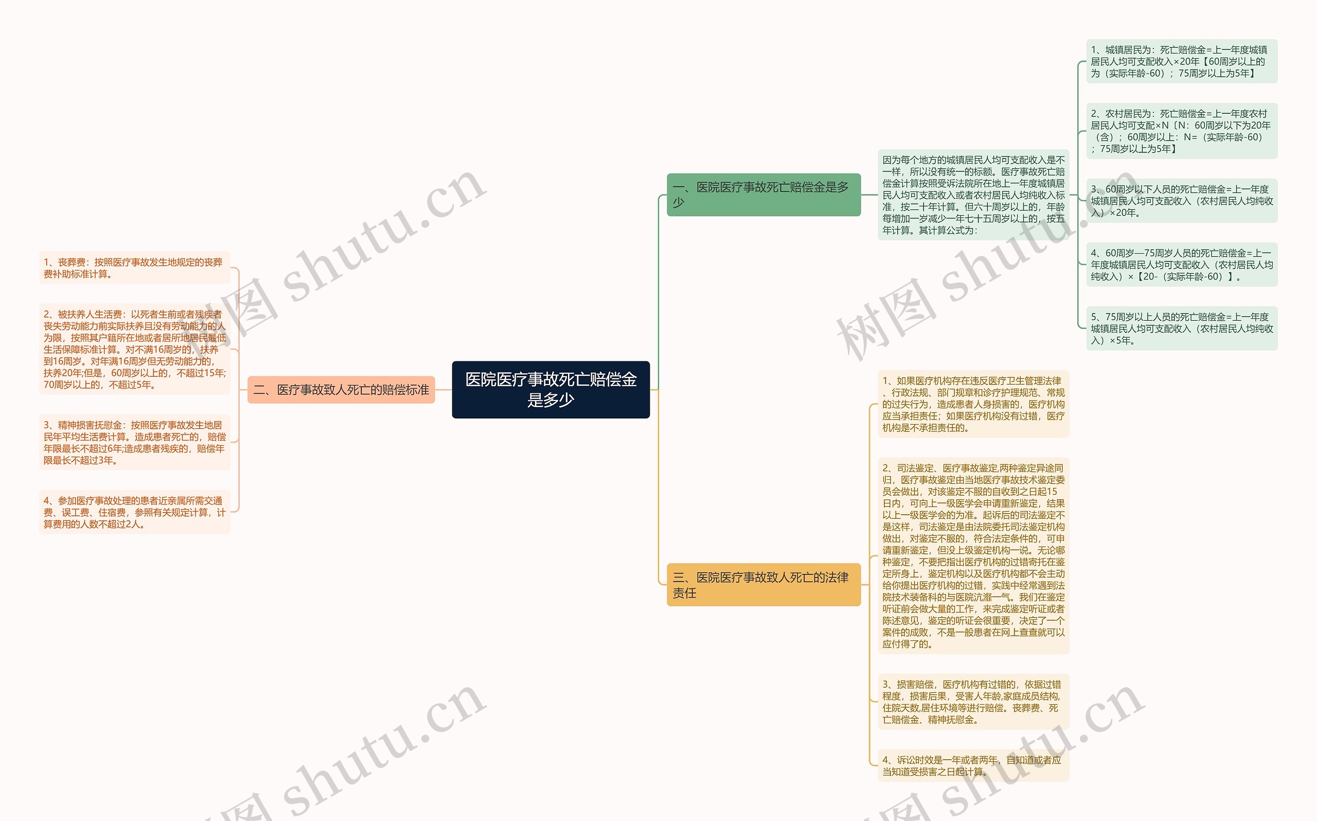 医院医疗事故死亡赔偿金是多少