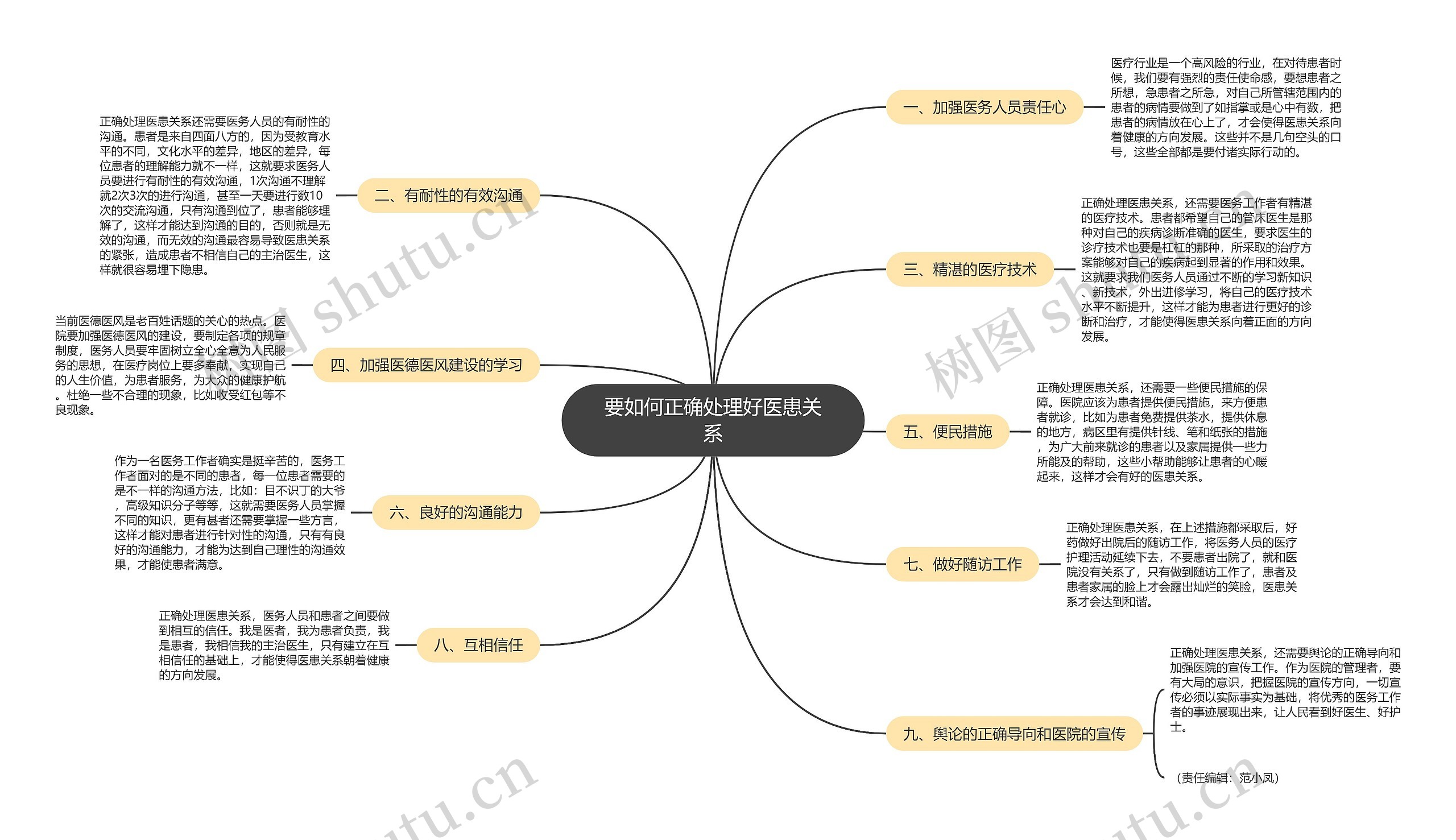 要如何正确处理好医患关系