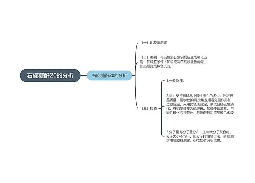 右旋糖酐20的分析