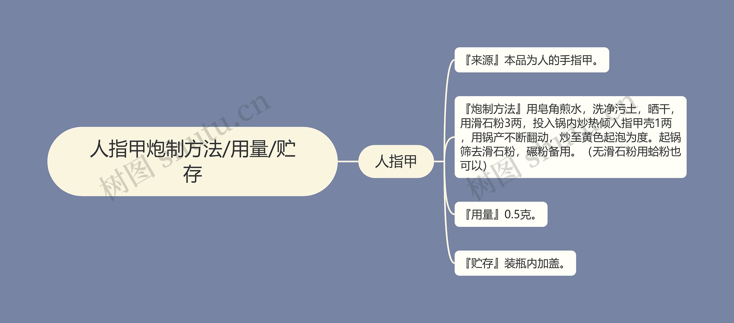 人指甲炮制方法/用量/贮存 人指甲炮制方法/用量/贮存