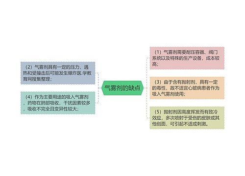 气雾剂的缺点