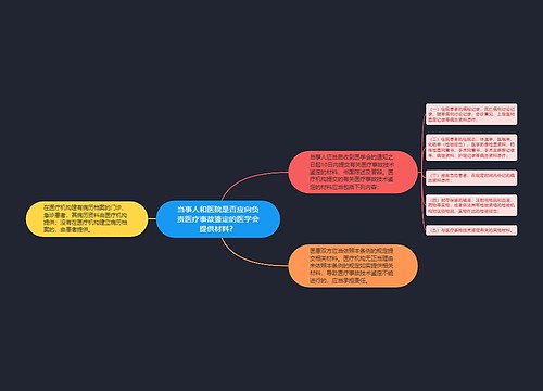 当事人和医院是否应向负责医疗事故鉴定的医学会提供材料？