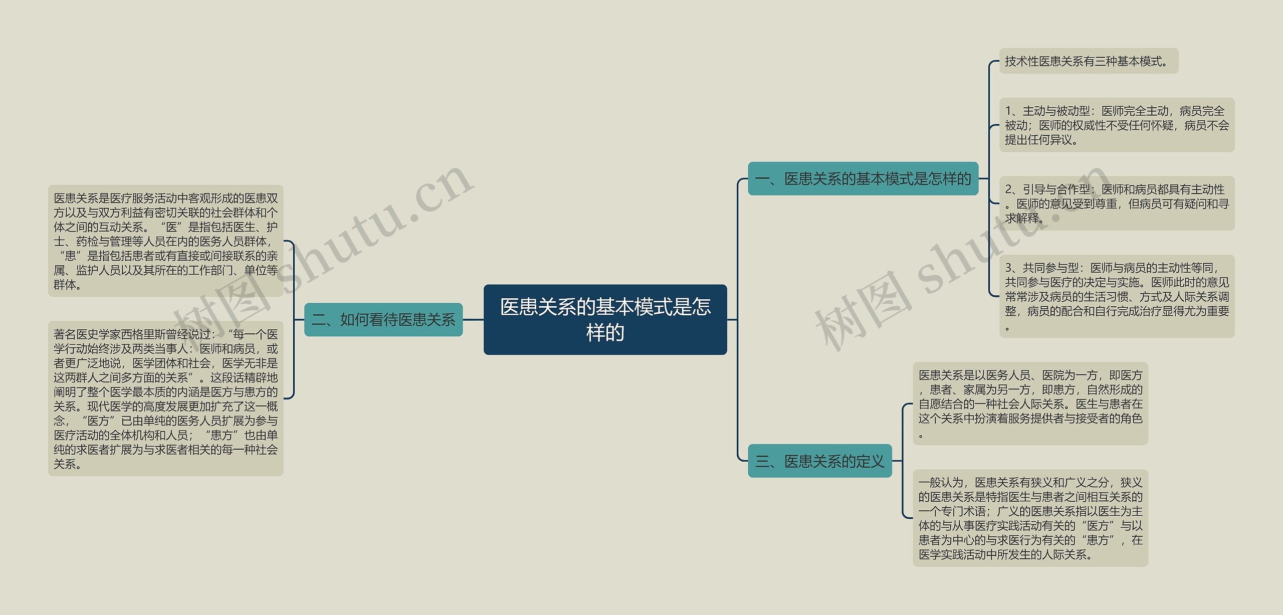 医患关系的基本模式是怎样的