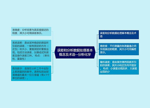 误差和分析数据处理基本概念及术语--分析化学