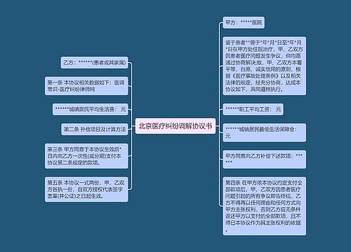 北京医疗纠纷调解协议书