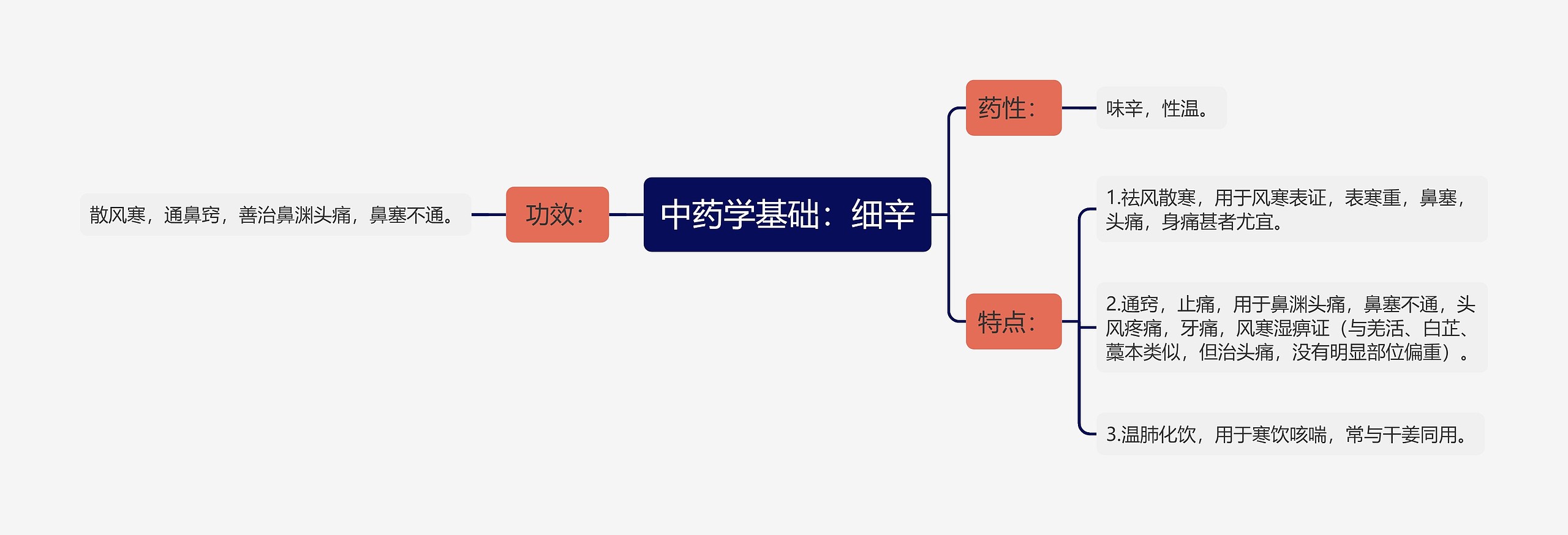 中药学基础：细辛思维导图