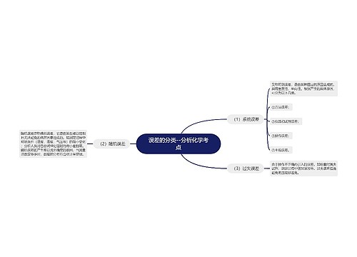 误差的分类--分析化学考点