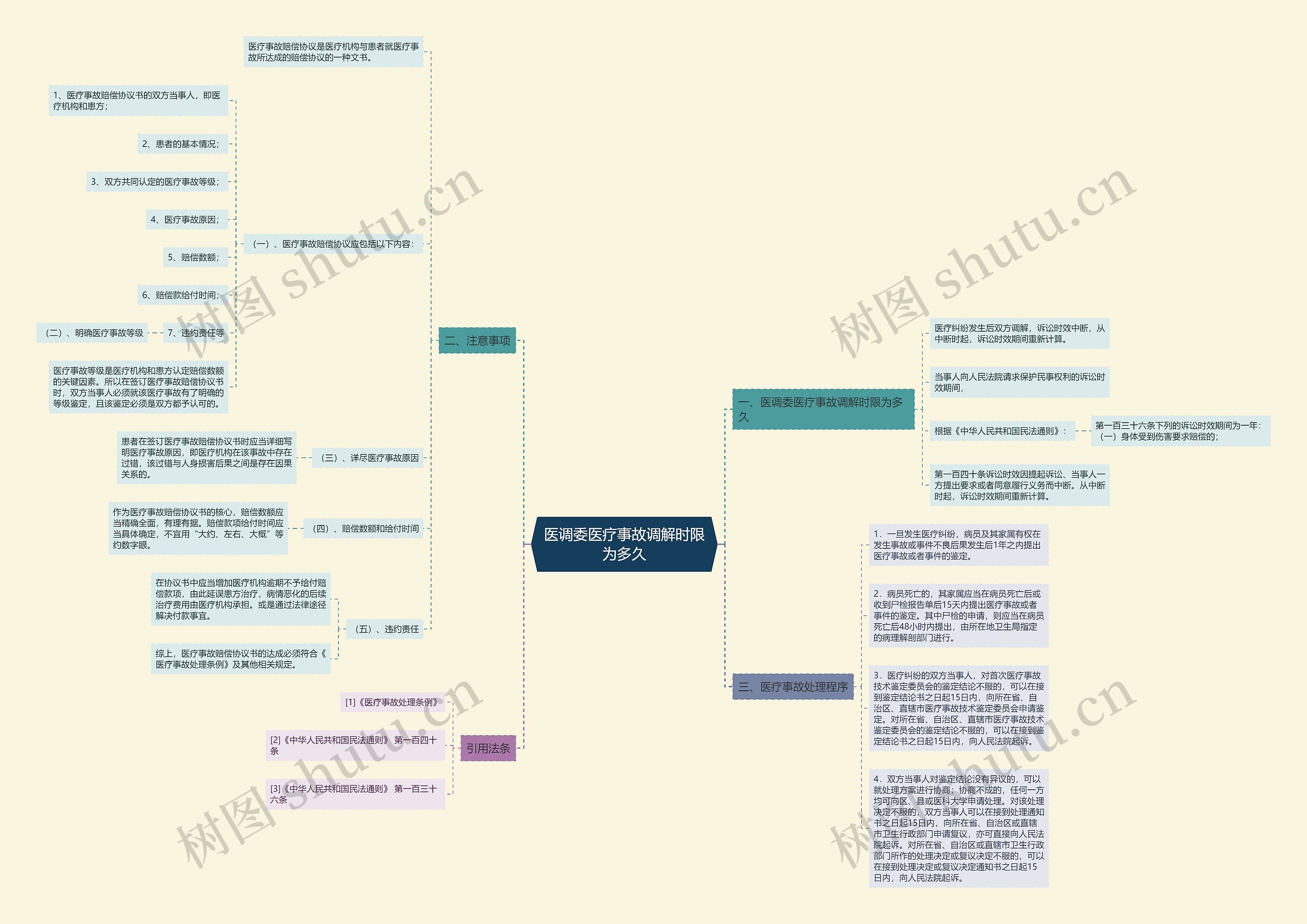 医调委医疗事故调解时限为多久 医调委医疗事故调解时限为多久