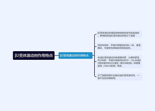 β2受体激动剂作用特点