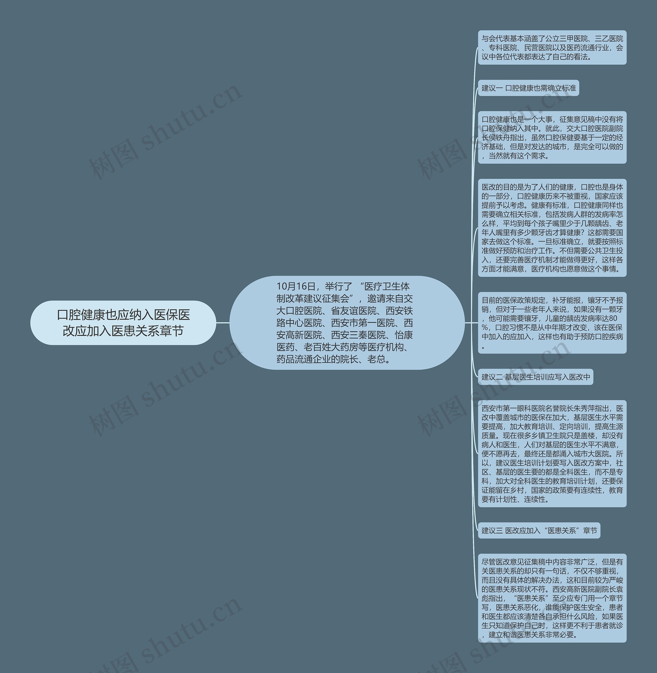 口腔健康也应纳入医保医改应加入医患关系章节
