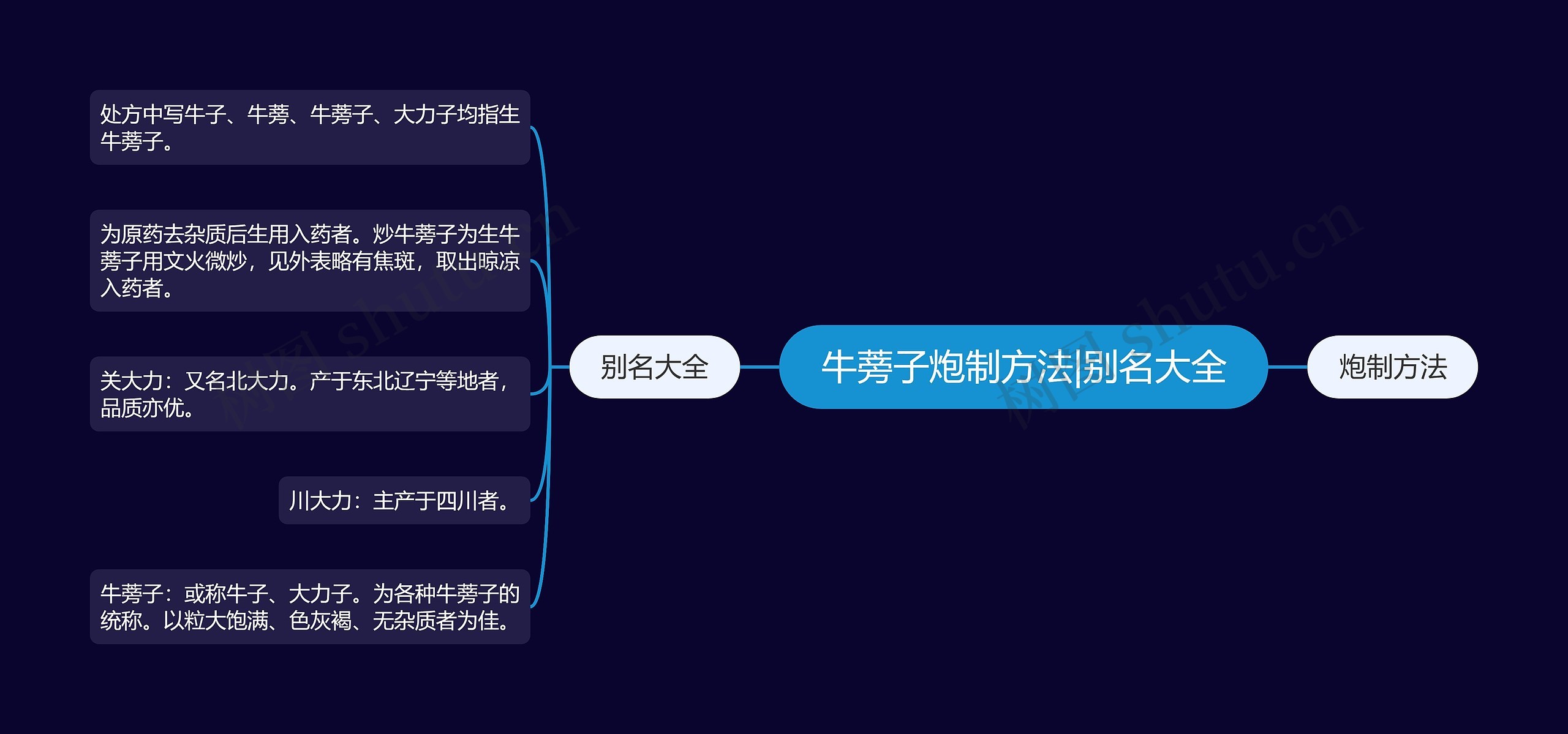 牛蒡子炮制方法|别名大全 牛蒡子炮制方法|别名大全