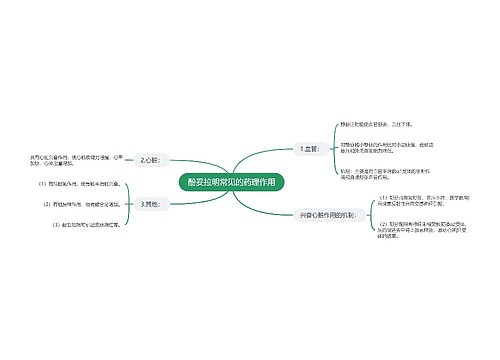 酚妥拉明常见的药理作用