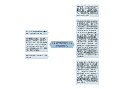 安徽阜阳筹建国家粮油加工食品质检中心