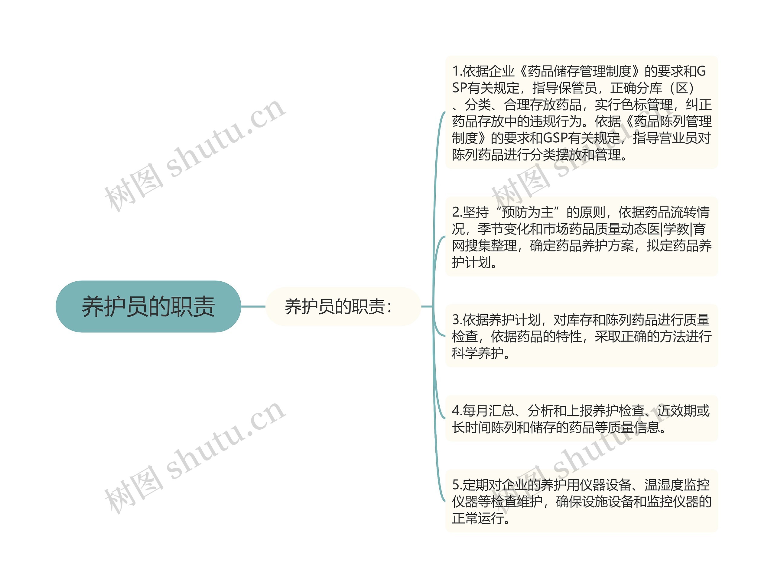 养护员的职责 养护员的职责