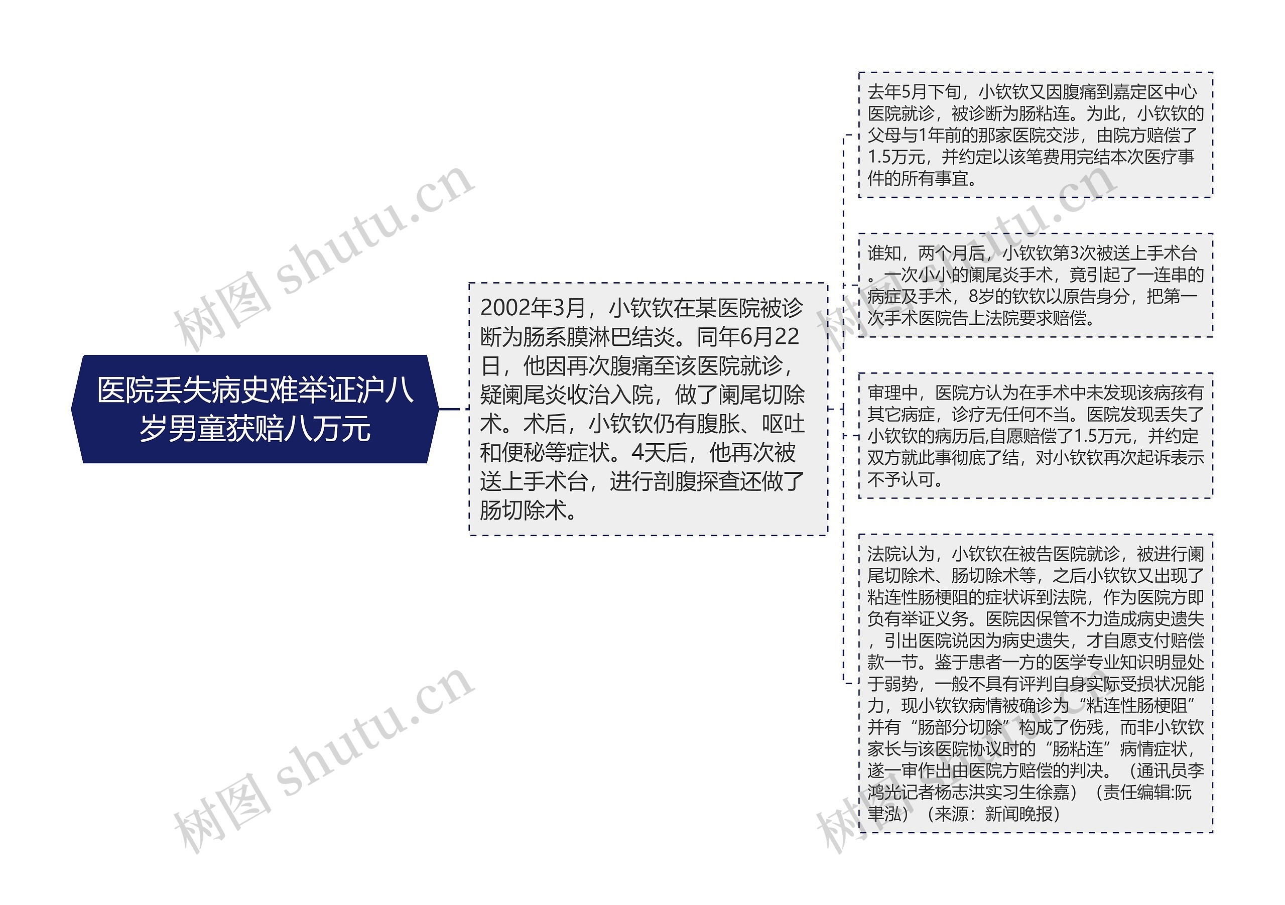 医院丢失病史难举证沪八岁男童获赔八万元 医院丢失病史难举证沪八岁男童获赔八万元