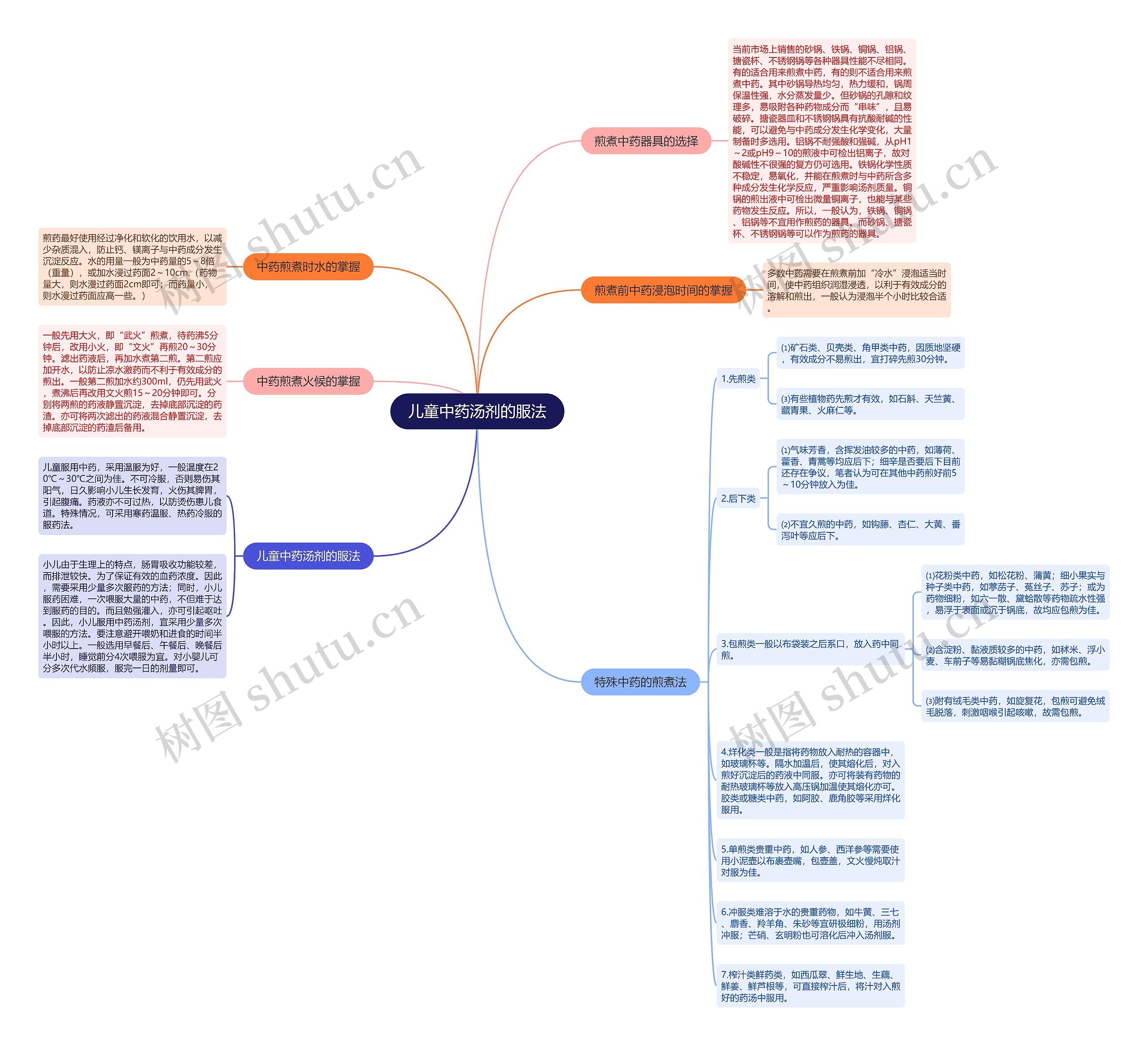 儿童中药汤剂的服法 儿童中药汤剂的服法