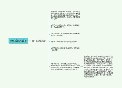 受体敏感性改变