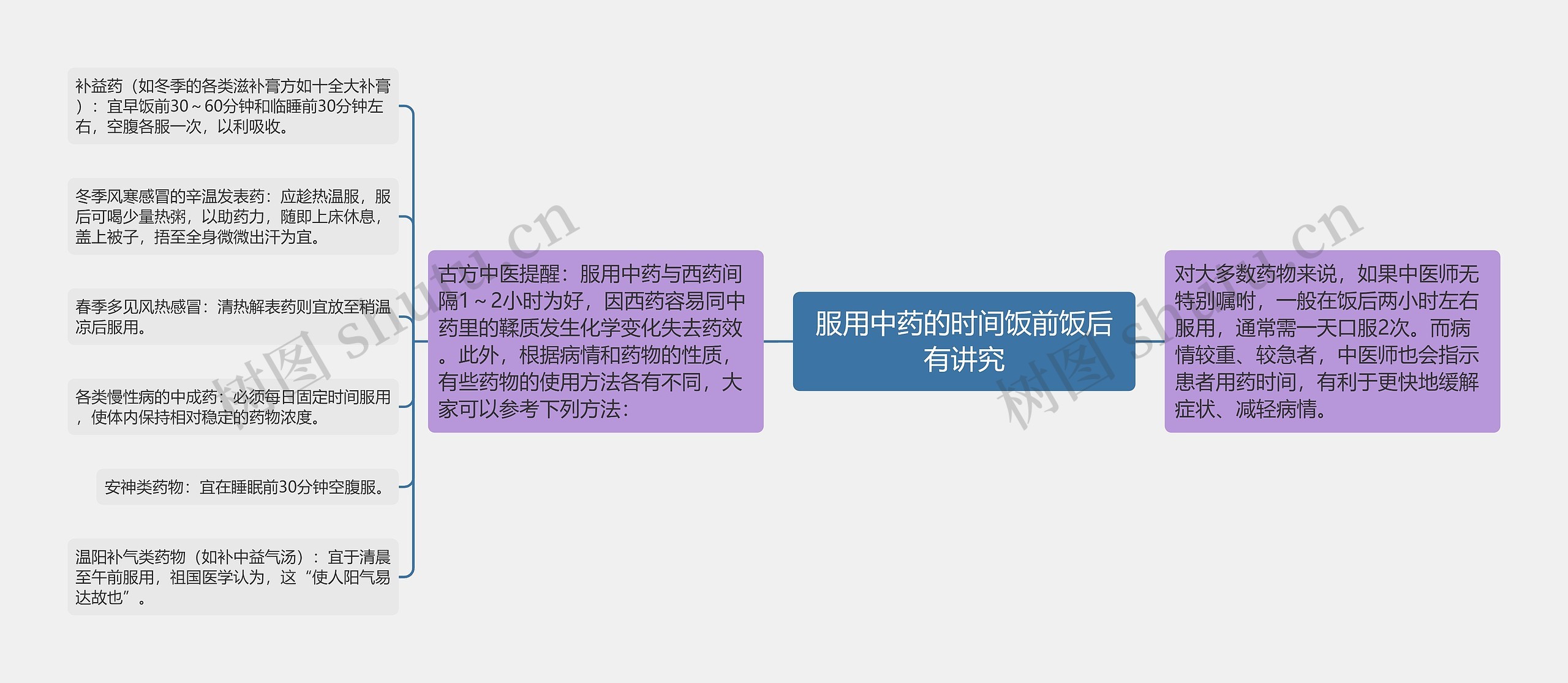 服用中药的时间饭前饭后有讲究 服用中药的时间饭前饭后有讲究