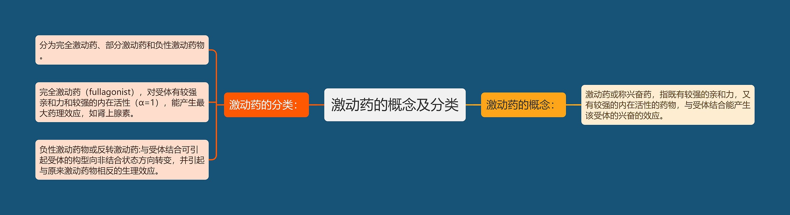 激动药的概念及分类 激动药的概念及分类