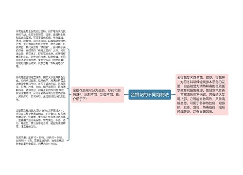 金银花的不同炮制法