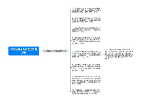 药品经营企业店堂设置有那些